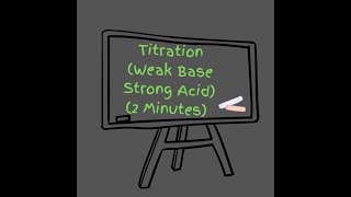 Titration Weak Base Strong Acid 2 Min  equivalence point buffer region [upl. by Ardnaeed913]