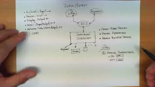 Input output subsystem in computer systems [upl. by Aipotu]