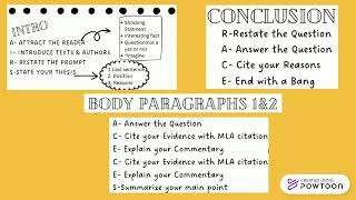 Informative Essay Structure [upl. by Elleb]