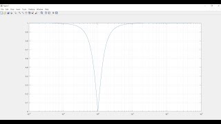 Analog passive Bandstop Filter in MATLAB [upl. by Ecineg]