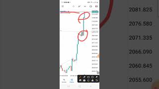 Engulfing Candle Momentum Strategie [upl. by Elyod]