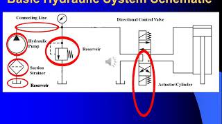 1 Introduction to Fluid Power w Sound [upl. by Parrisch]