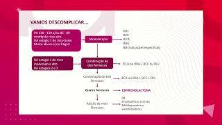 Tratamento hipertensão Clínica Médica [upl. by Anon]