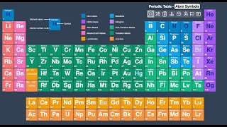 The Periodic Table Song Preview only [upl. by Dnilazor]