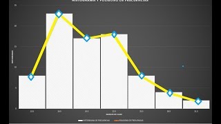 Como hacer un histograma y polígono de frecuencias superpuestos en excel 2013 2016 [upl. by Iramat]