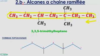 70 NOMENCLATURE 17 ALCANES LINÉAIRES ET RAMIFIÉS [upl. by Iolanthe]