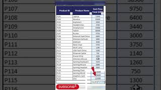 How to sum in excel amp sum formulas shortvideo excelformula [upl. by Hillinck]