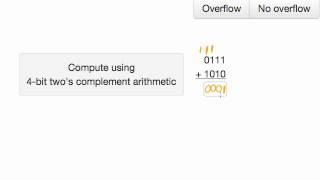 Example twos complement addition [upl. by Secnirp]