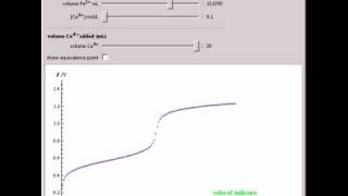 Potentiometric and Colorimetric Titration [upl. by Mellen121]