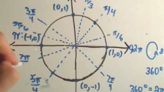 ❖ A Way to remember the Entire Unit Circle for Trigonometry ❖ [upl. by Demmahom217]