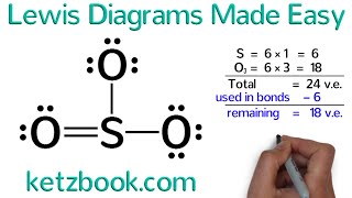 Lewis Diagrams Made Easy How to Draw Lewis Dot Structures [upl. by Foy885]