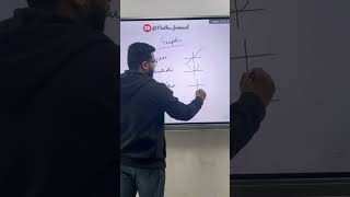 Memorization trick for graphing functions 📉 Easiest way to learn the graphs 👍 graph functions [upl. by Lussier306]