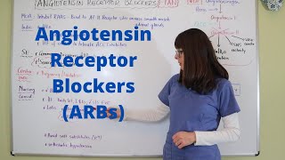 Angiotensin Receptor Blockers ARBs [upl. by Enninaej]