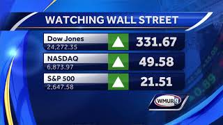 Dow Jones Industrial Average exceeds 24000 for first time [upl. by Llevol]