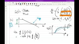 Lecture 39 Relating the damping factor of a second order closed loop system to phase margin of Ls [upl. by Nadual]