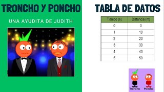 Troncho y Poncho✅ Tabla de datos [upl. by Crispen347]