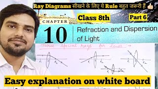 Refraction and Dispersion of Light  Chapter 10  Class 8th  Part 6  DAV PUBLIC SCHOOL [upl. by Shiverick70]