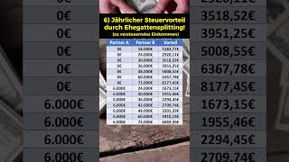 Steuervorteil durch Ehegattensplitting [upl. by Schechter]