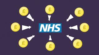 NHS Eligibility and when you might be charged [upl. by Euqilegna]