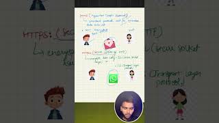 WHATSAPP Encryption ytshorts [upl. by Mcferren66]