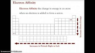 CHAPTER 6 CHEMISTRY PERIODIC TRENDS [upl. by Aicekal]