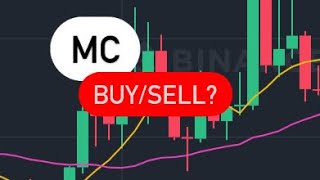 MERIT CIRCLE COIN LAUNCHPAD BINANCE  MC COIN  MC CRYPTO PRICR PREDICTION  MC COIN NEXT MOVE [upl. by Aenahs214]