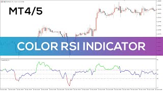 Color RSI Indicator for MT4 and MT5  BEST REVIEW [upl. by Eugor]