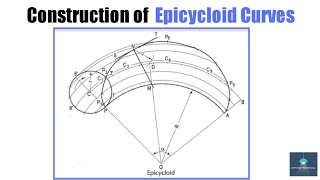 Construction of Epicycloid Curve [upl. by Kentigera]