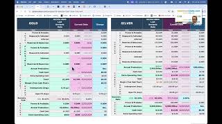 Gold amp Silver Mining Stock Optionality Plays July 2024 [upl. by Trill]