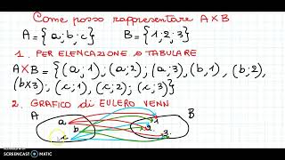 PRODOTTO CARTESIANO TRA DUE INSIEMI [upl. by Rehsu]