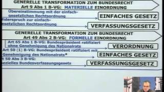 Öffentliches Recht  Grundlagen Kapitel 11 Internationales Recht [upl. by Ehc]