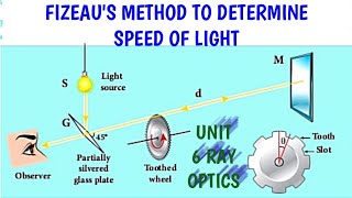 Fizeaus method to determine speed of light  Unit 6 Ray Optics  12 Physics Samacheer Kalvi [upl. by Foster558]