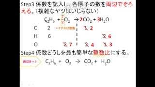 化学反応式の係数を決める！ 高校 化学 化学基礎 [upl. by Algernon558]