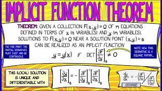 CalcBLUE 2  Ch 82  The Implicit Function Theorem [upl. by Sevart]