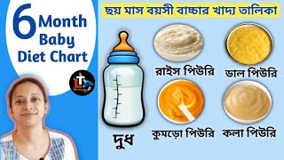 Six Month Baby Food Chart  6 Months Baby Diet Chart in Bengali  choy maser bachar khabar [upl. by Dnalwor]