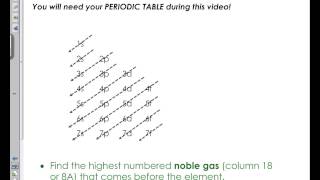 Electron Configurations Long Form [upl. by Peyton664]