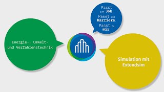 Simulation mit Extendsim  Energie Umwelt und Verfahrenstechnik  Wilhelm Büchner Hochschule [upl. by Kovar]