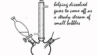 Reflux Distillation [upl. by Cypro]