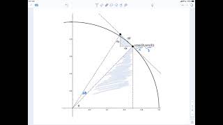 Differential Calculus Lecture 20 Approximations and Differentials [upl. by Iad]