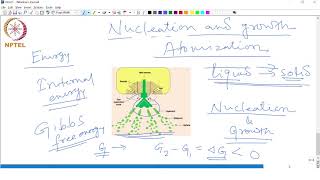 Nucleation and Growth [upl. by Arleta]