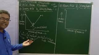 CONDUCTOMETRIC TITRATION PART 1 sadhanadhananjaya CHEMISTRY WINS chemistry [upl. by Camel]