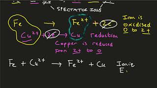 Oxidation and reduction half Equations GCSE [upl. by Firman894]