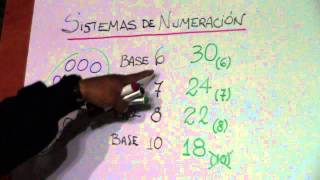 SISTEMA DE NUMERACIÓN ¿Qué es la Base [upl. by Vallery]