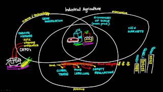 Industrial Agriculture [upl. by Caril]