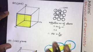 CRYSTALLOGRAPHIC PLANES amp PLANAR DENSITY [upl. by Atnoek]