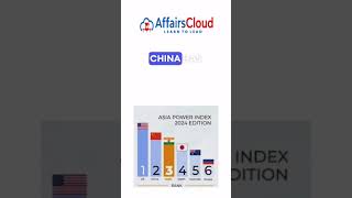 Lowy institute launched Asia power index 2024 where India stood at third position [upl. by Weixel]