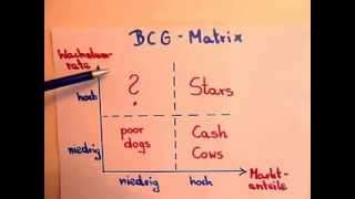 BWLGrundlagen Portfolioanalyse BCGMatrix [upl. by Ardnuasal939]