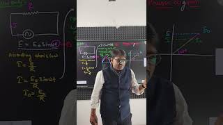 AC circuit Containing Indicator only  Alternating current  Class 12 Physics cbse ncert [upl. by Nairrot]