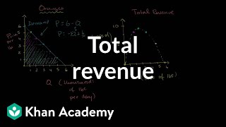 Monopolist optimizing price Total revenue  Microeconomics  Khan Academy [upl. by Ammamaria935]