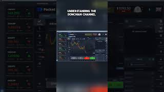 Understanding the Donchian Channel  Binary Options Signals [upl. by Nnayecats]